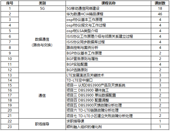 NLC电子(中国)集团