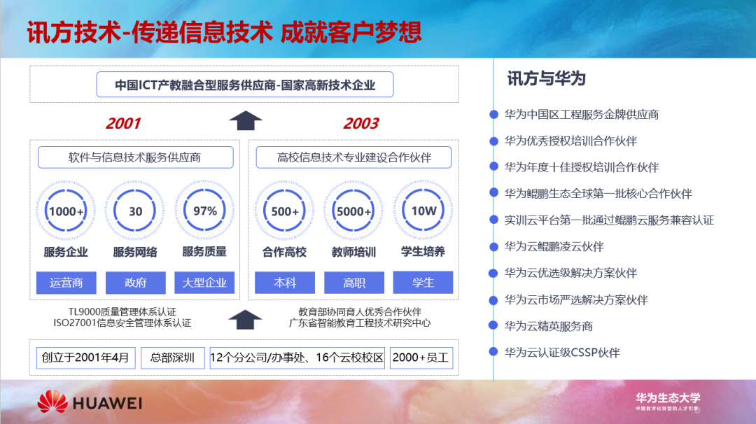 NLC电子(中国)集团