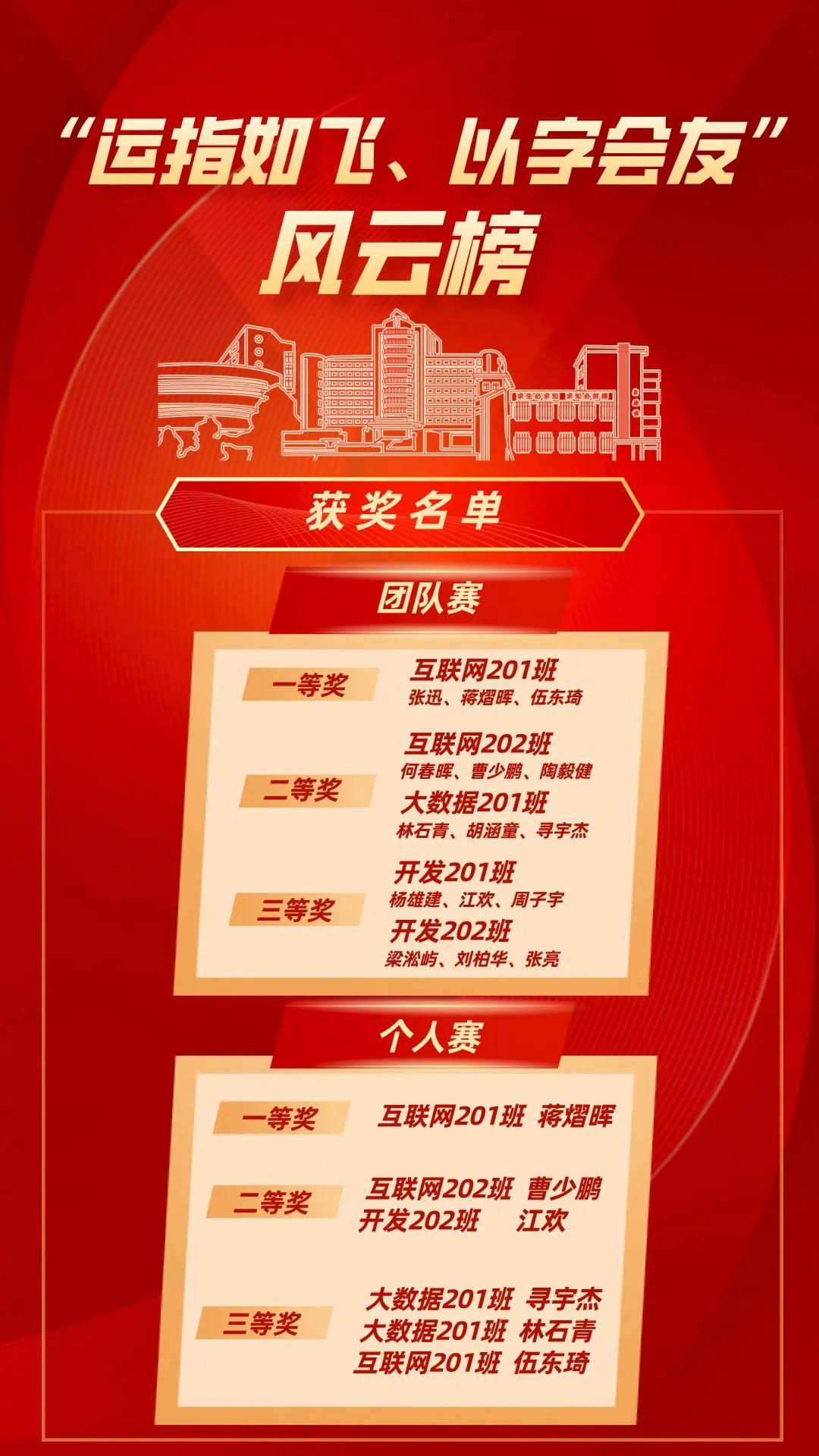 NLC电子(中国)集团