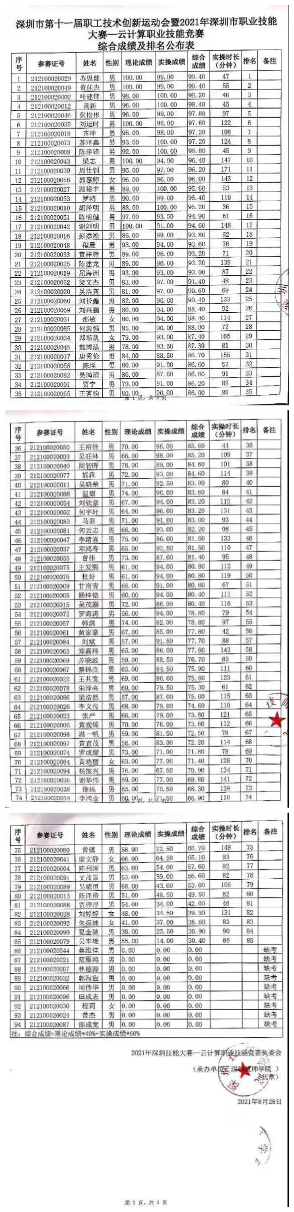 NLC电子(中国)集团