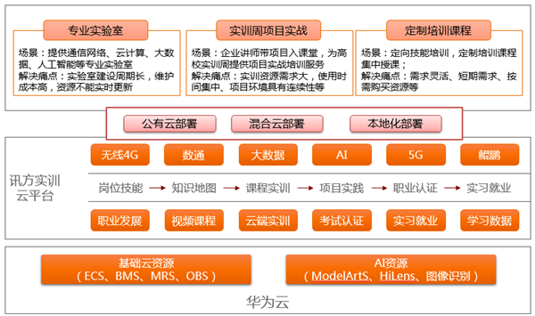 NLC电子(中国)集团