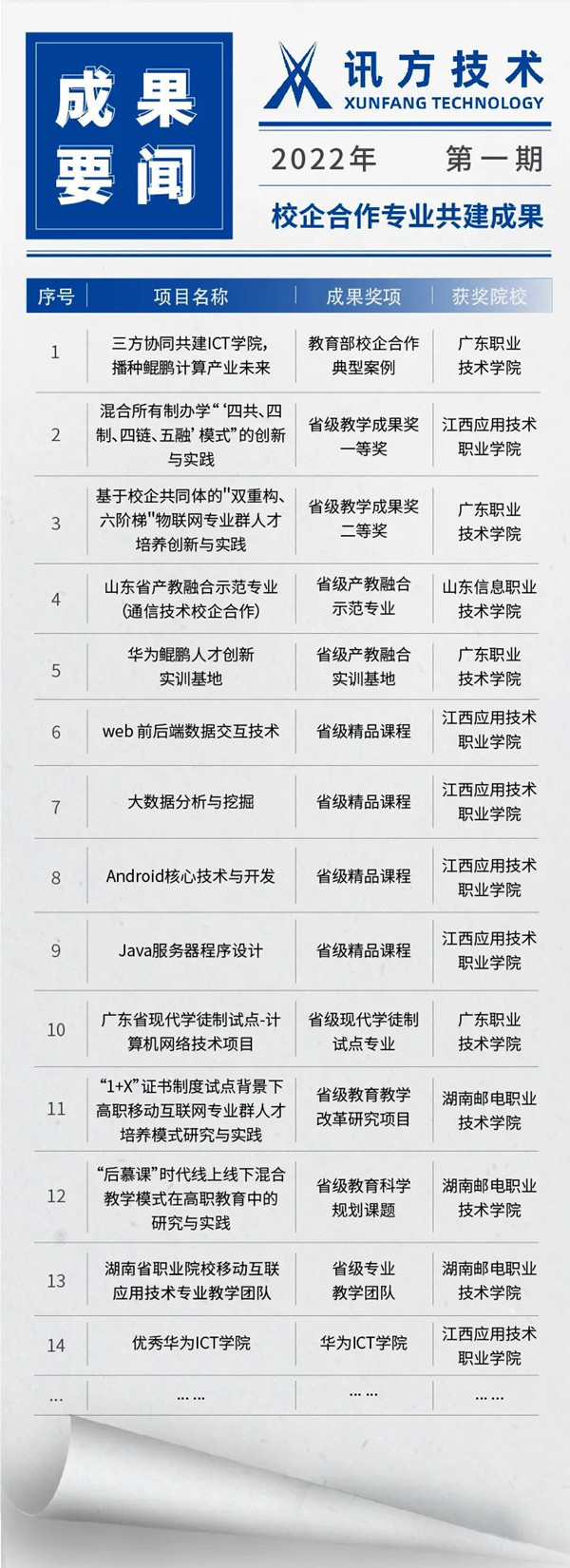 NLC电子共建教学成果