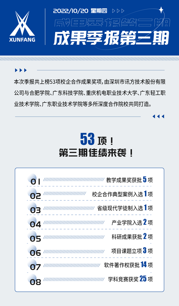 NLC电子(中国)集团