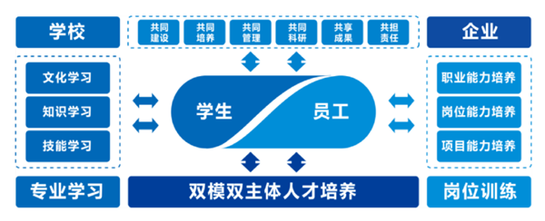 NLC电子(中国)集团