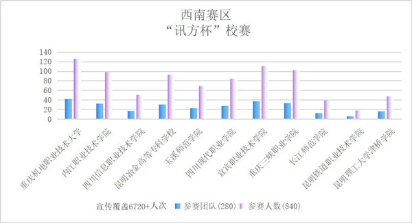 NLC电子(中国)集团