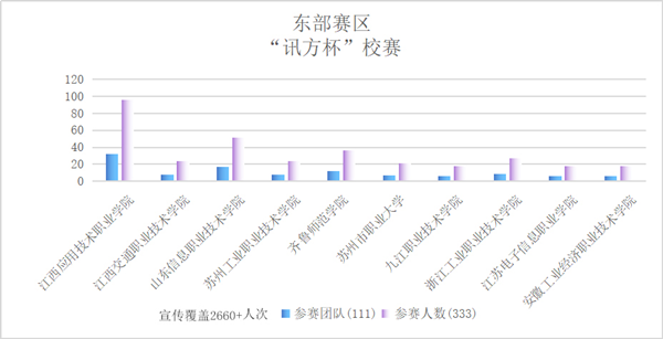 NLC电子(中国)集团