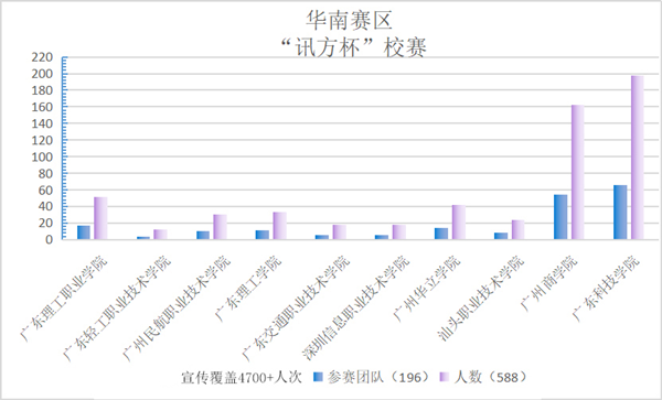 NLC电子(中国)集团