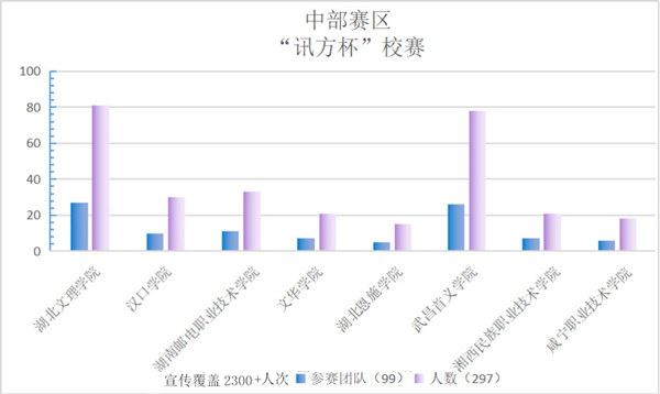 NLC电子(中国)集团