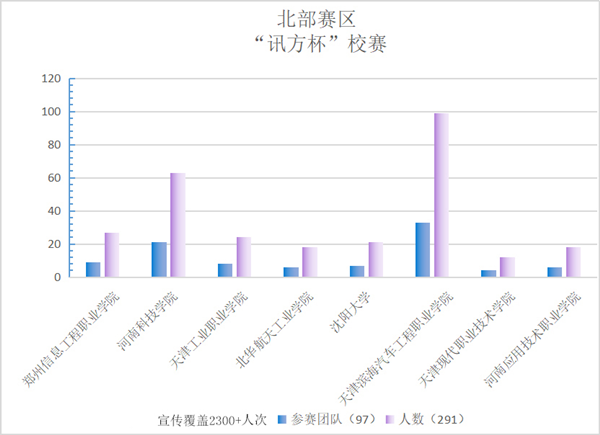 NLC电子(中国)集团