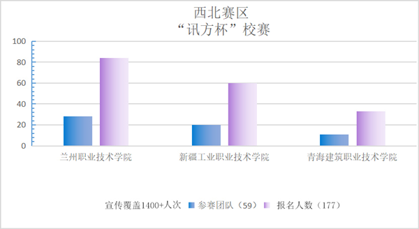 NLC电子(中国)集团