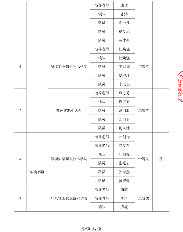NLC电子(中国)集团