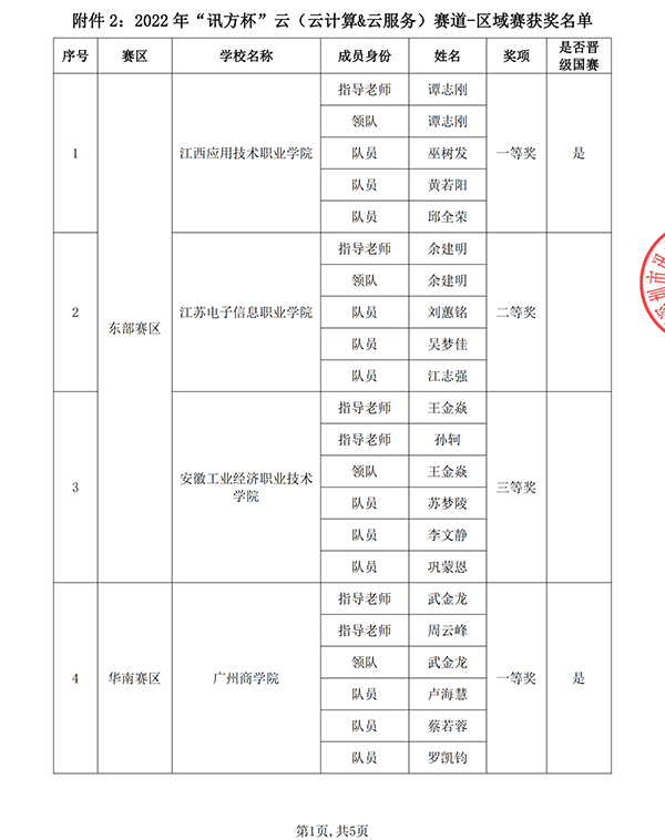 NLC电子(中国)集团