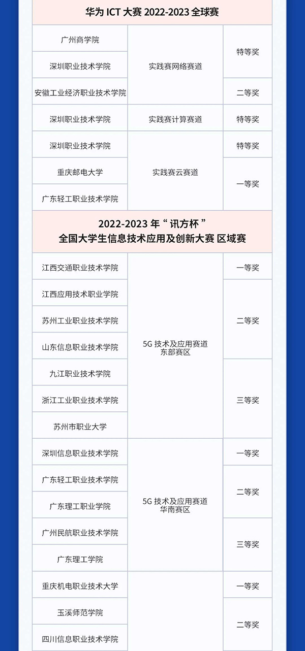 NLC电子(中国)集团
