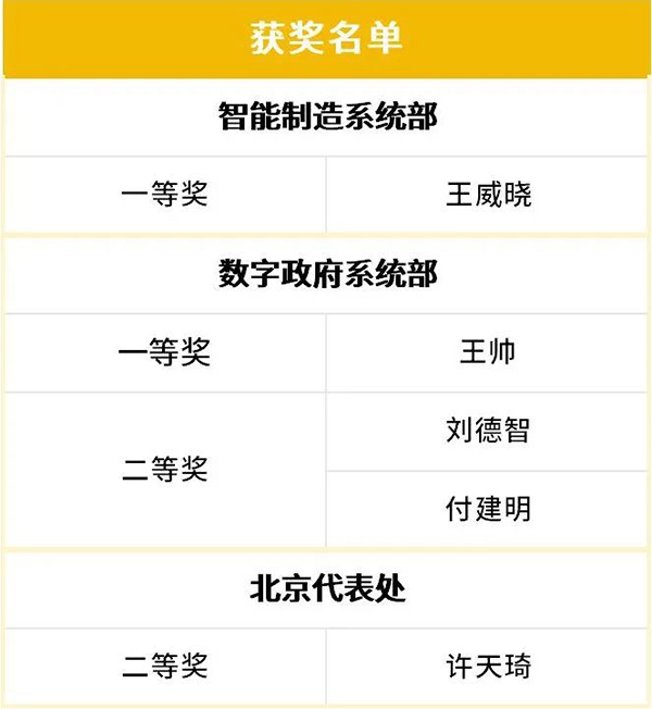20231220100228_60641 NLC电子(中国)集团