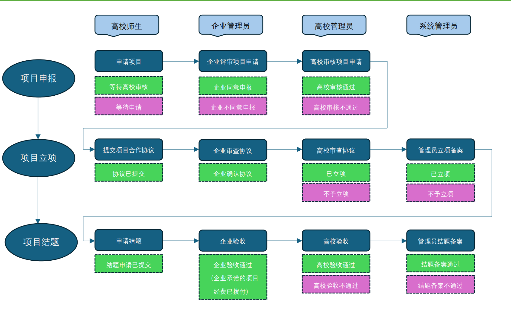NLC电子(中国)集团