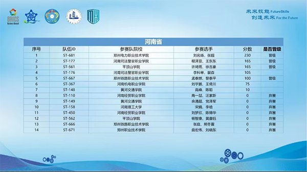 NLC电子(中国)集团