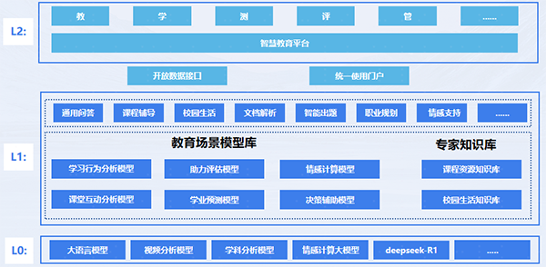 NLC电子(中国)集团