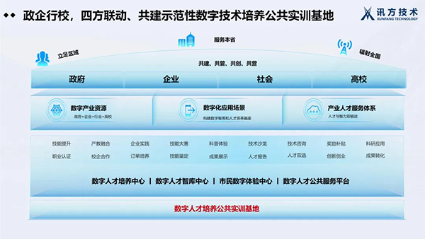 NLC电子(中国)集团