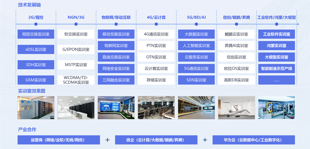 NLC电子(中国)集团