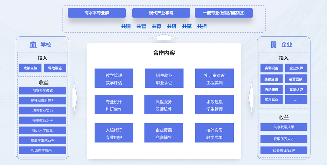 NLC电子(中国)集团
