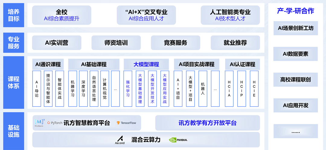 NLC电子(中国)集团