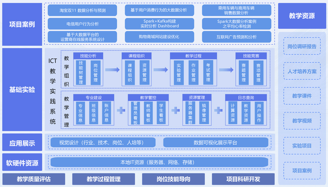 NLC电子(中国)集团