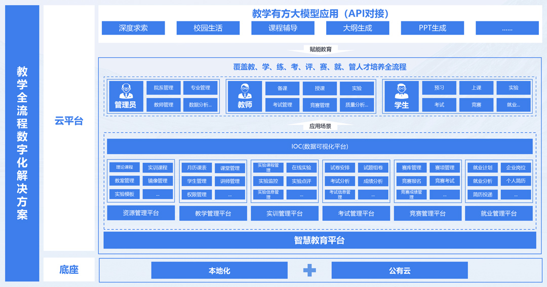 NLC电子(中国)集团