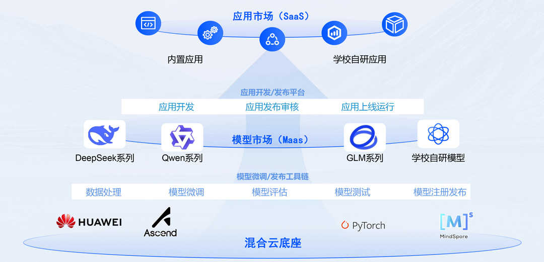 NLC电子(中国)集团