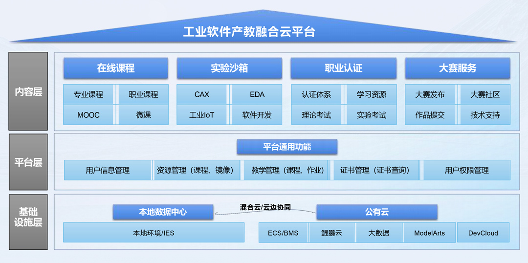 NLC电子(中国)集团