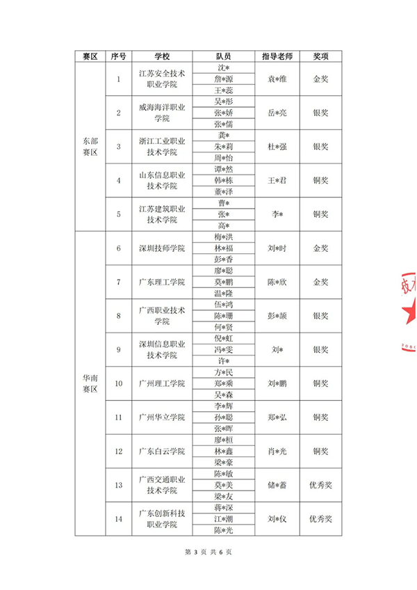 NLC电子(中国)集团