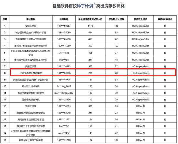 NLC电子(中国)集团