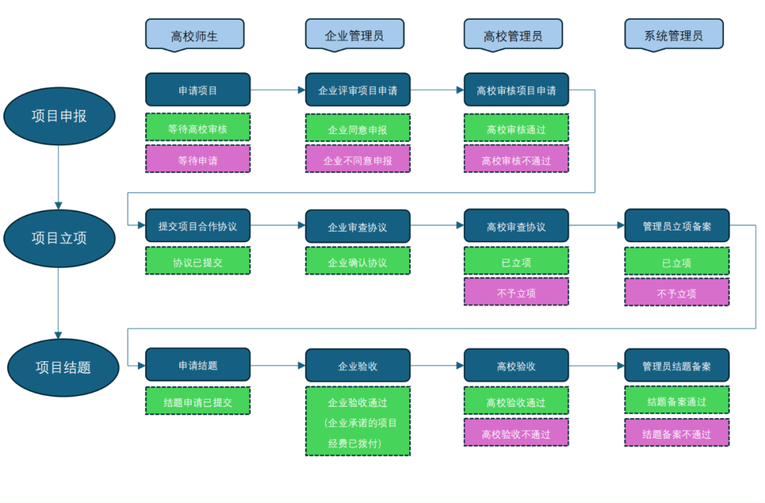 NLC电子(中国)集团