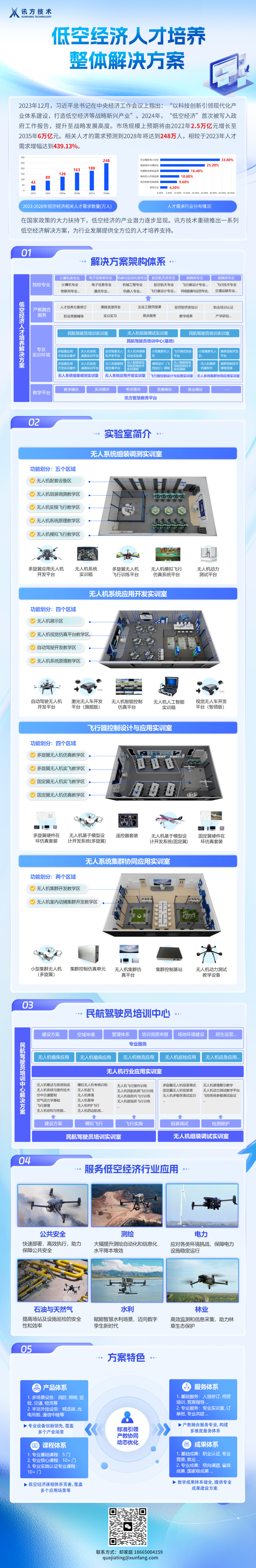 NLC电子(中国)集团