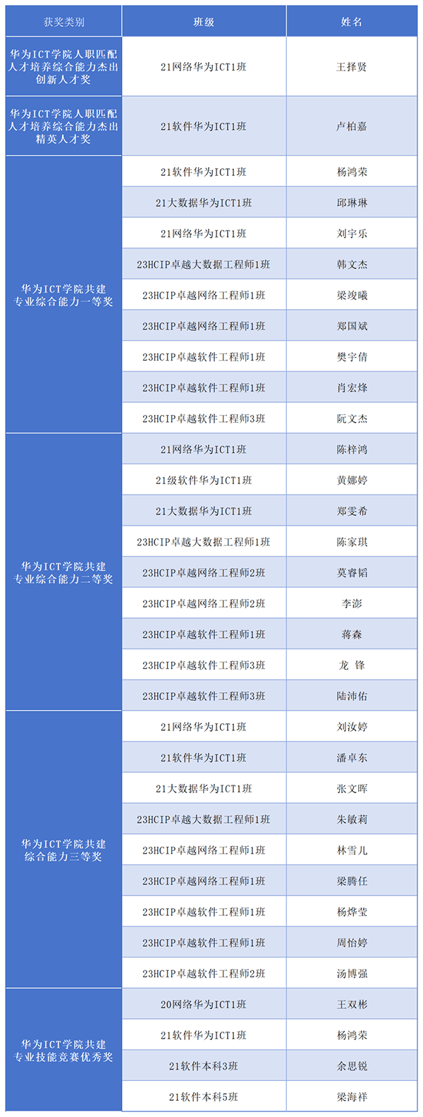 NLC电子(中国)集团