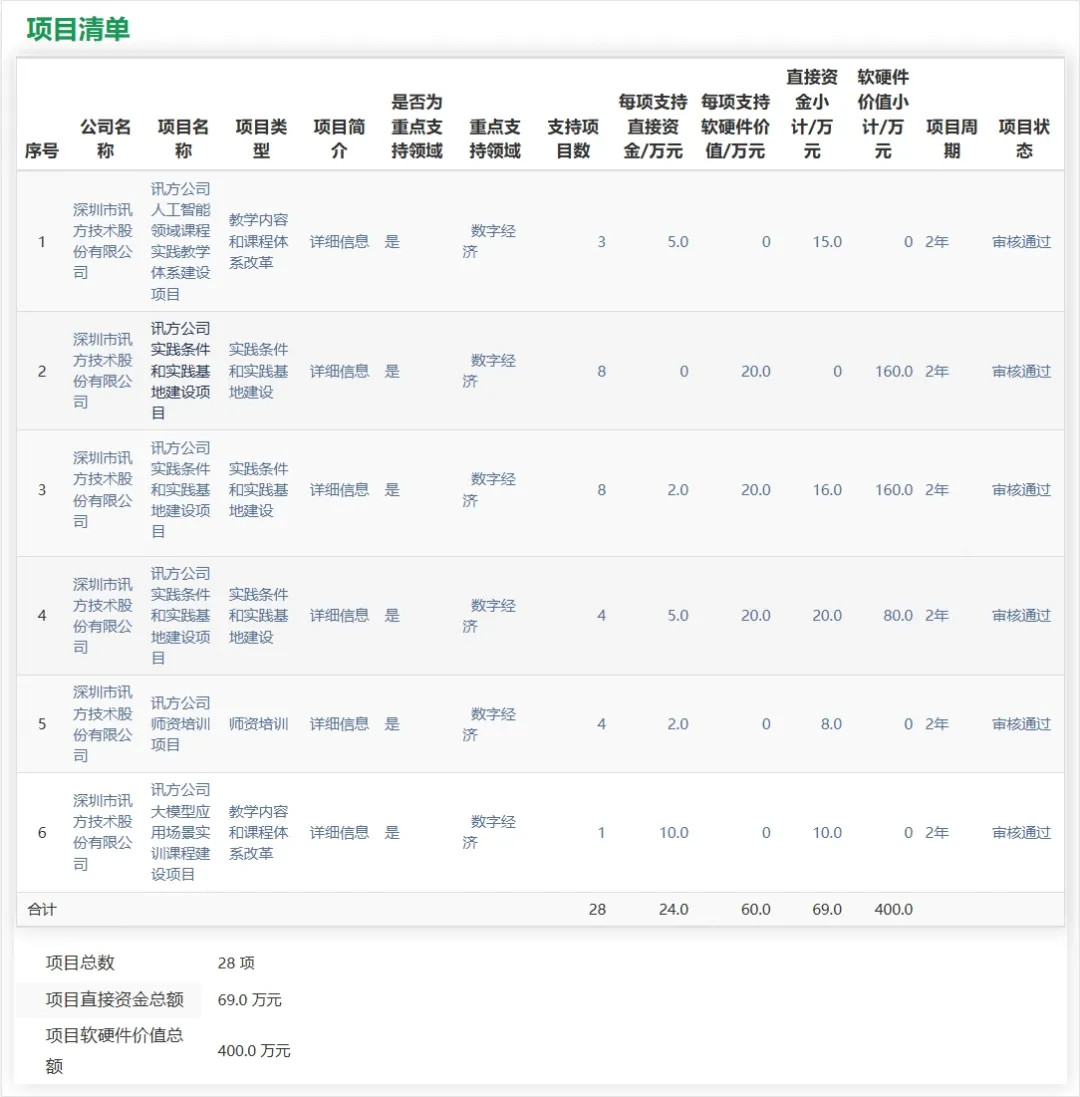 NLC电子(中国)集团