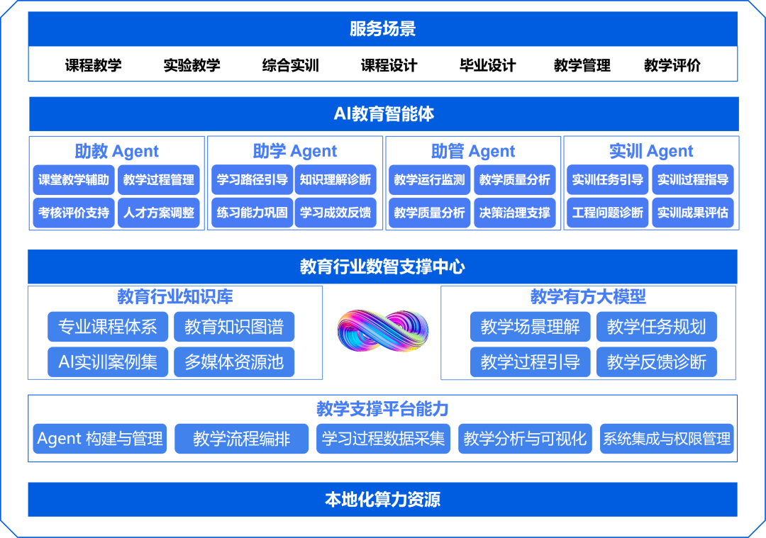 NLC电子(中国)集团